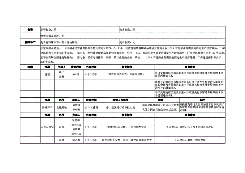 什么是印刷业分立经营