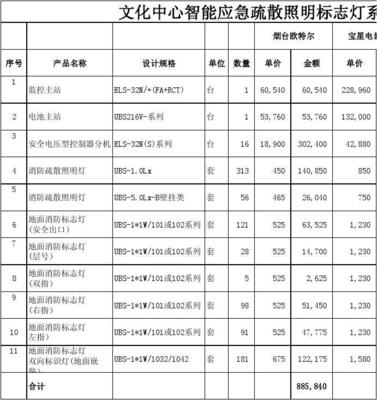 设计费用报价单