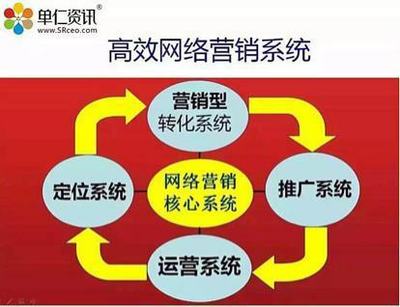 如何网络推广印刷