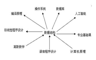 面向过程的程序设计语言是