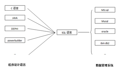 面向过程的程序设计语言是
