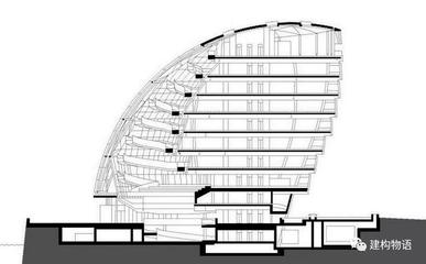建筑设计优化什么意思