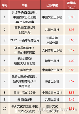 印刷差错率是多少