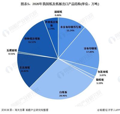 印刷说明书税率是多少