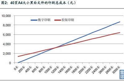胶板印刷精度多少