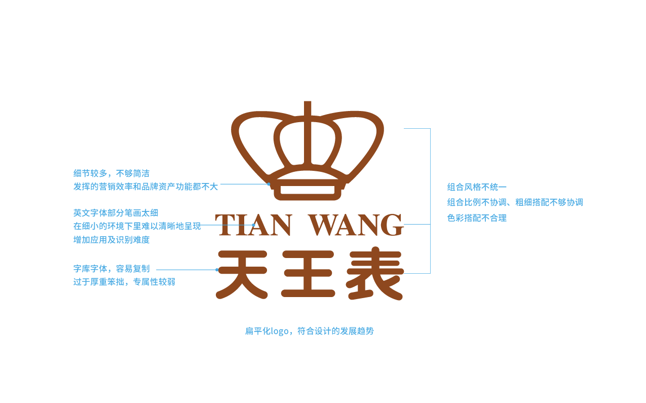 中心组合设计