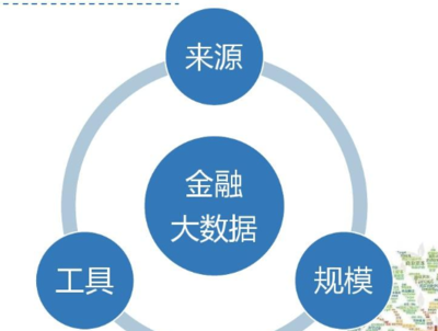 产品设计理论是什么课