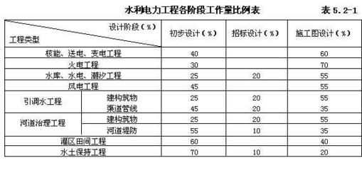 建筑设计收费多少一平方