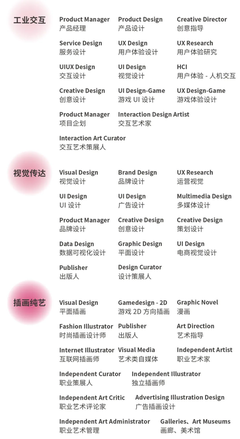 产品设计是怎么面试的