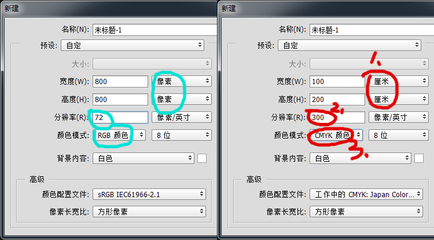 印刷需要知道什么格式