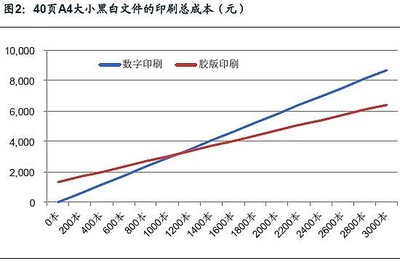 胶板印刷精度多少