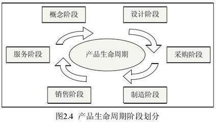 产品设计理论是什么课