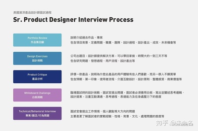 产品设计是怎么面试的
