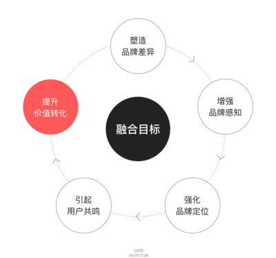 产品设计理论是什么课