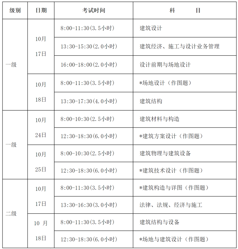 建筑设计收费多少一平方