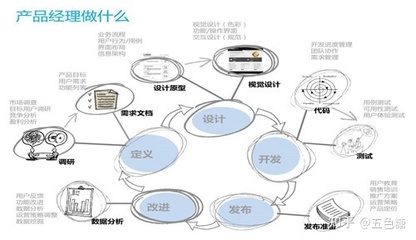 产品设计是怎么面试的