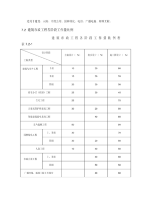 建筑设计收费多少一平方