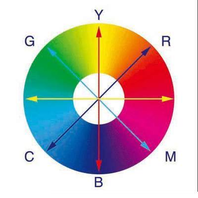 印刷机cmyk是什么