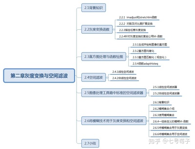 数字媒体技术专业考研方向