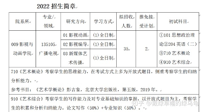 数字媒体技术专业考研方向