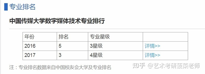 数字媒体技术专业考研方向