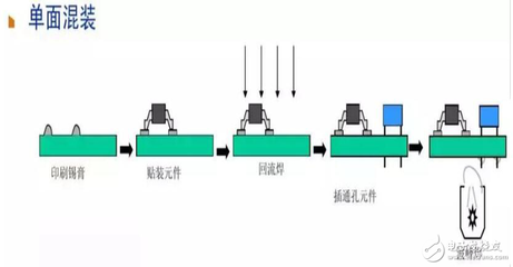 手动锡膏印刷台怎么固定