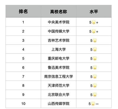 数字媒体技术专业考研方向