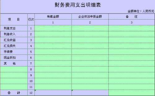 印刷费如何进行审计