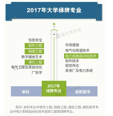 数字媒体技术专业考研方向