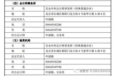 印刷费如何进行审计