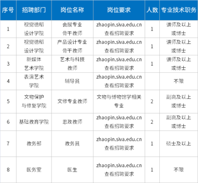 上海视觉艺术学院招聘