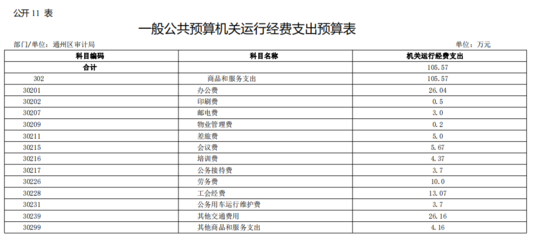 印刷费如何进行审计