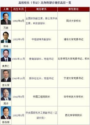 中国传媒大学校长级别