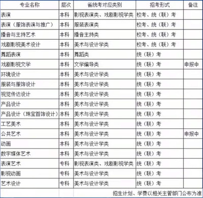 武汉设计工程学院占地面积