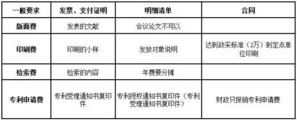 印刷费如何进行审计