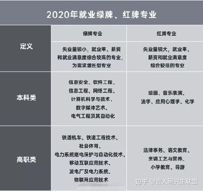 数字媒体技术专业考研方向