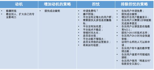 产品设计的部门叫什么
