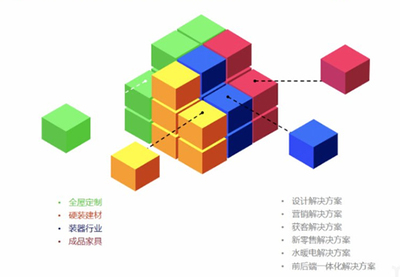 建筑设计行业怎么营销