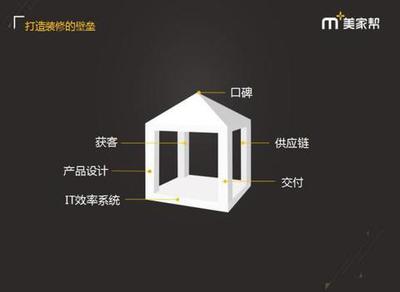 建筑设计行业怎么营销