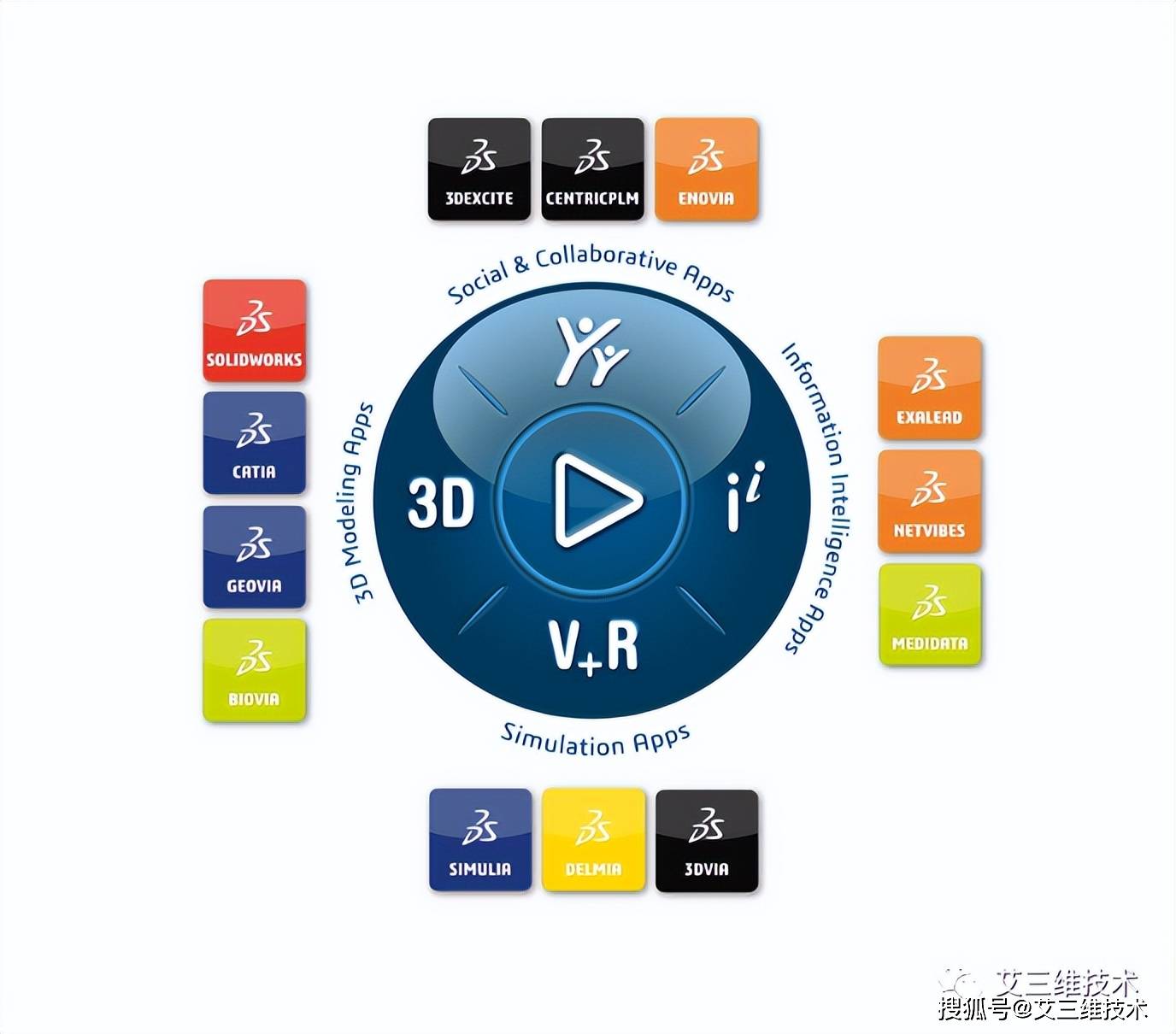 数字化产品设计有哪些