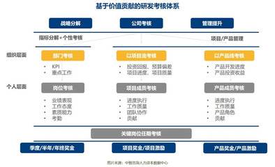 产品设计的部门叫什么