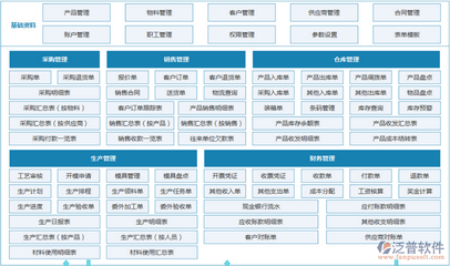 产品设计的部门叫什么