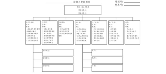 产品设计的部门叫什么