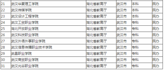 好的传媒大学有哪些