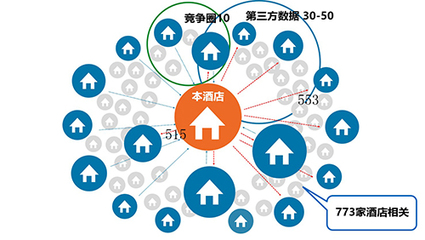 建筑设计行业怎么营销