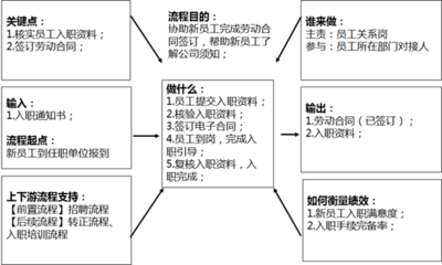 产品设计的部门叫什么