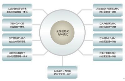 产品设计的部门叫什么