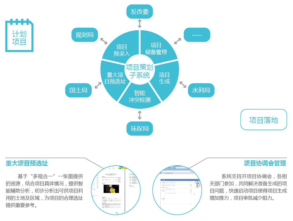 产品设计的部门叫什么