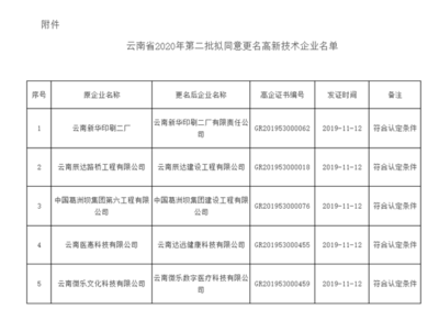 昆明新华印刷物业收费多少