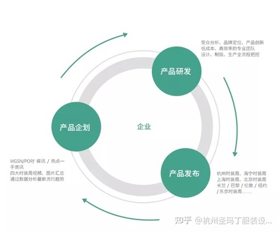 数字化产品设计有哪些